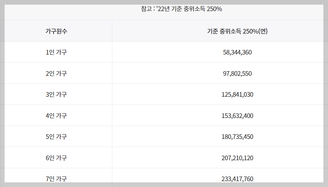 청년도약계좌 신청 방법과 특징