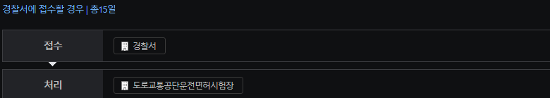 경찰서-접수-안내