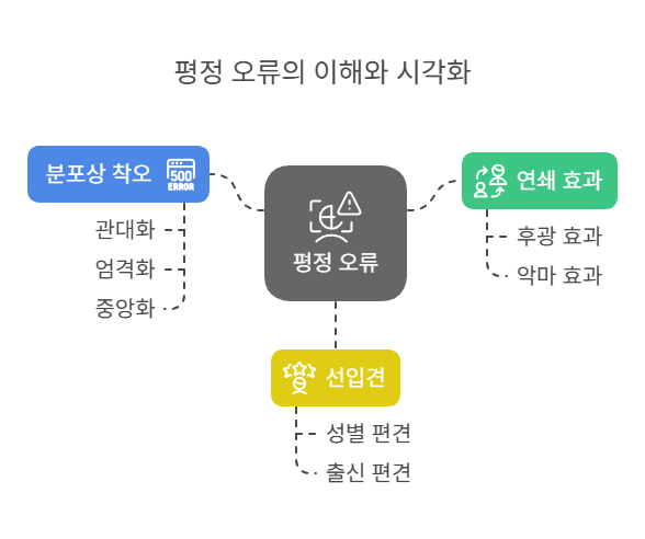 평정오류유형