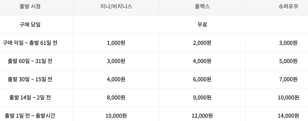 진에어-국내선-취소수수료