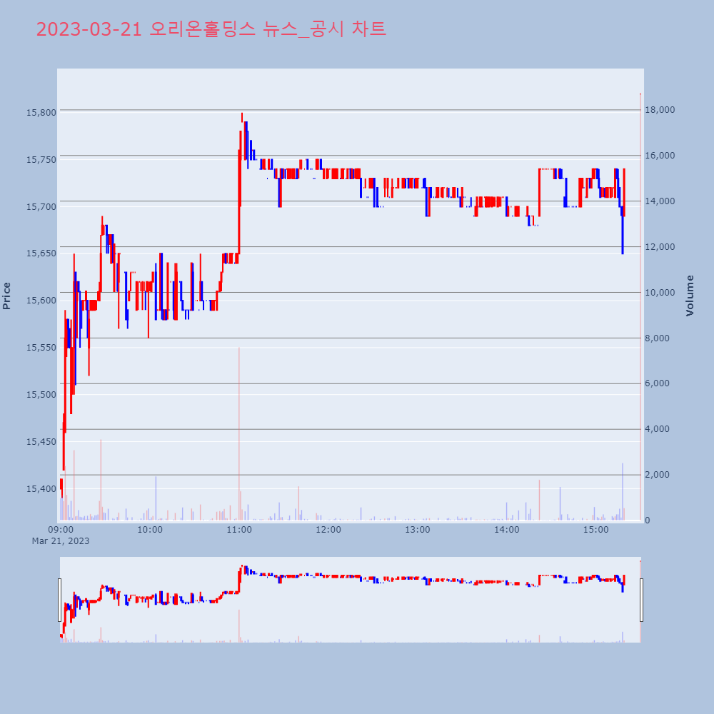 오리온홀딩스_뉴스공시차트