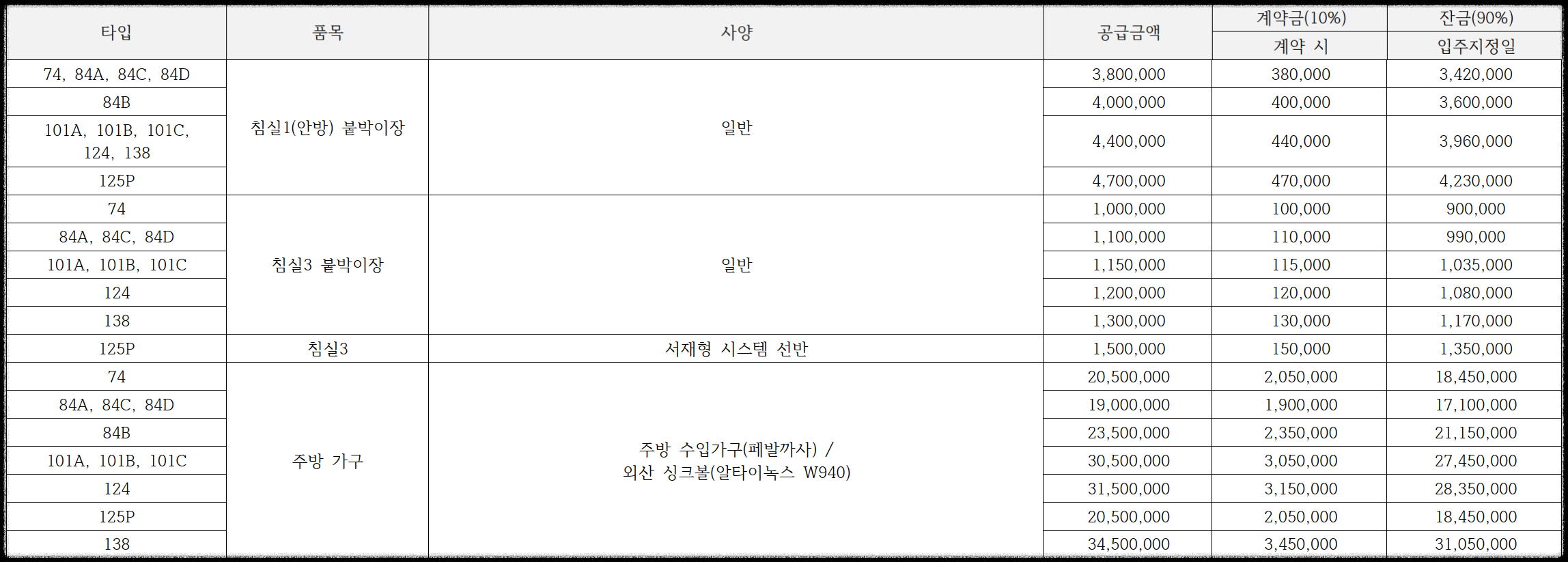 구의역 롯데캐슬 이스트폴(자양1구역) 일반분양 청약 정보 (일정, 분양가, 입지분석)