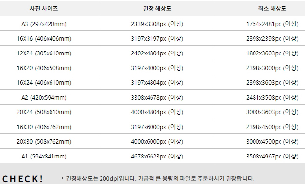 찍스-사이즈-해상도
