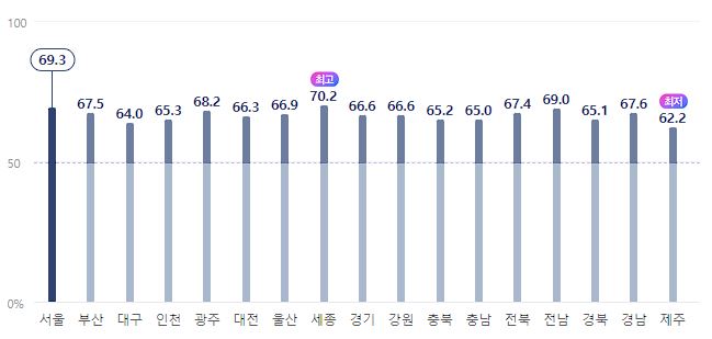 총선 투표율