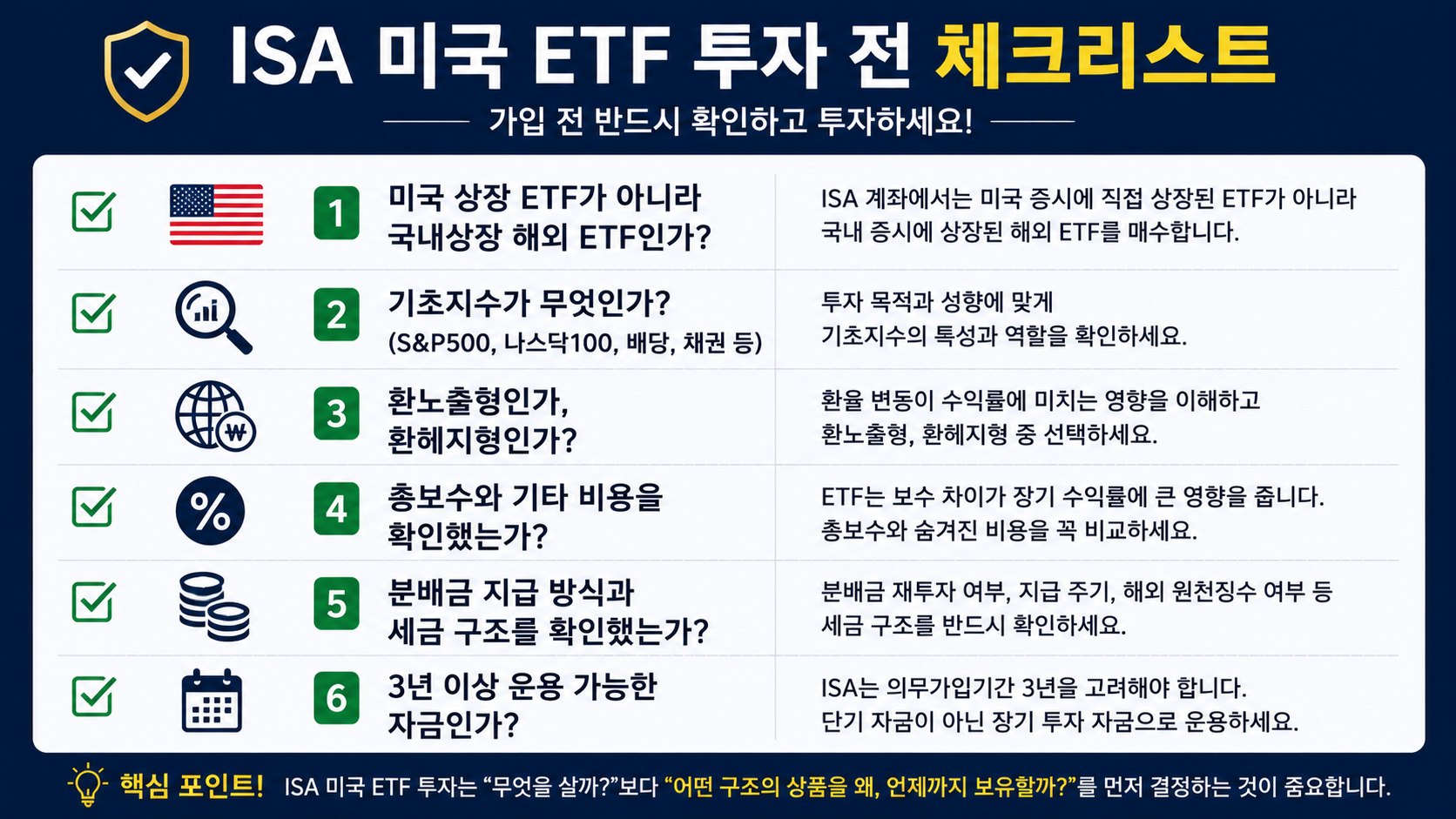 #ISA미국ETF #ISAETF #국내상장해외ETF #중개형ISA #S&P500ETF #나스닥100ETF #미국배당ETF #미국채ETF #ISA절세 #ISA자산배분 #4050재테크 #절세투자