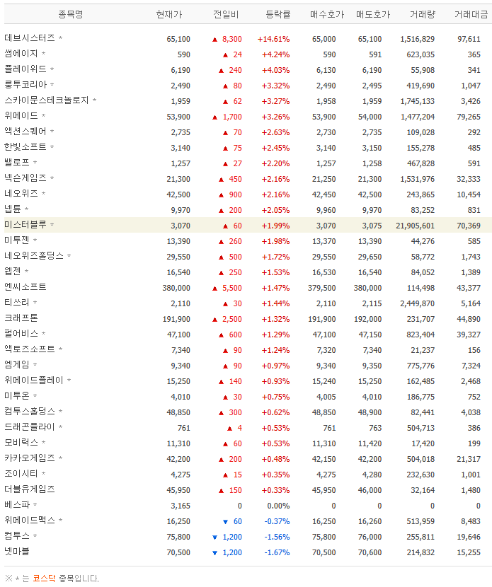 Peer Group(2022.12)을 정리한표