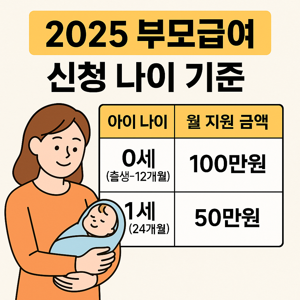 부모급여 신청 나이기준