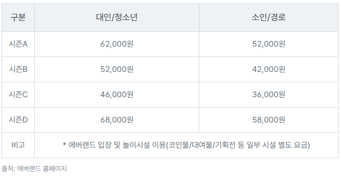 자유이용권 가격