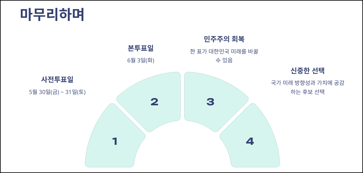 마무리하며