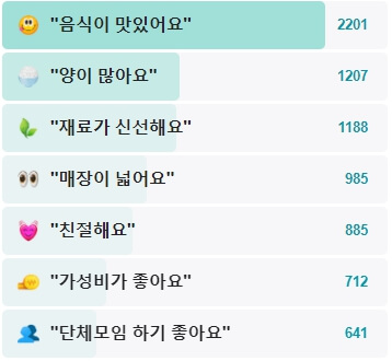 해탄-후기