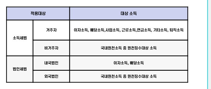 원천세