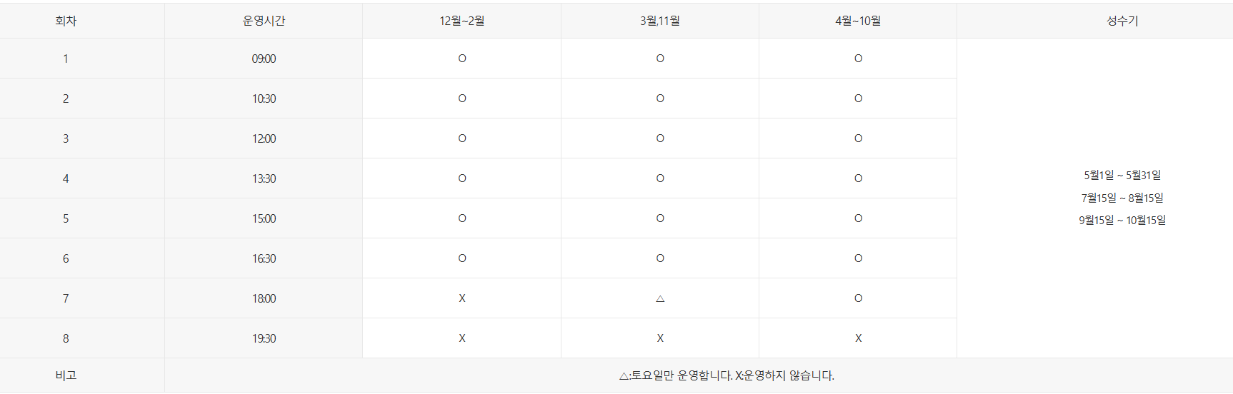 레일바이크-이용시간