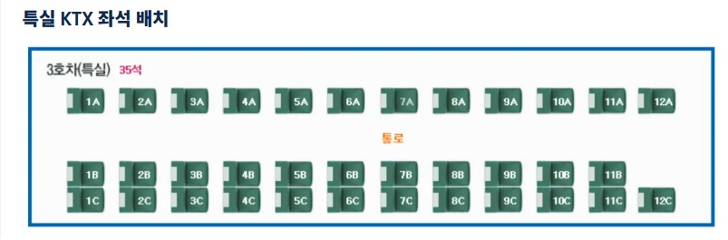 열차 좌석 배치
