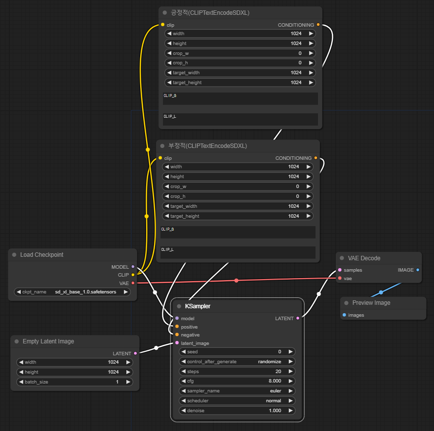 SDXL용 텍스트 인코더로 교체한 워크플로.