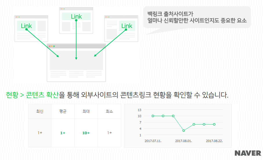 네이버 서치 어드바이저 사이트맵과 RSS 제출하기