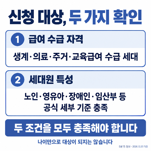 에너지바우처 신청에 필요한 급여 수급 자격과 세대원 특성 기준