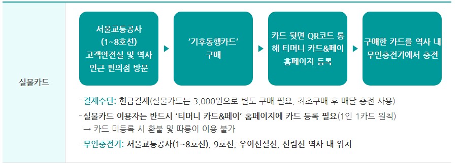 실물카드설명