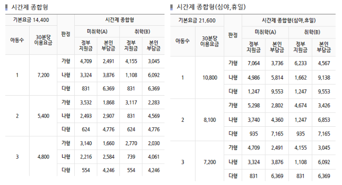 시간제-종합형-부연설명