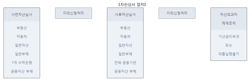 신생아특례대출-자격-조건3