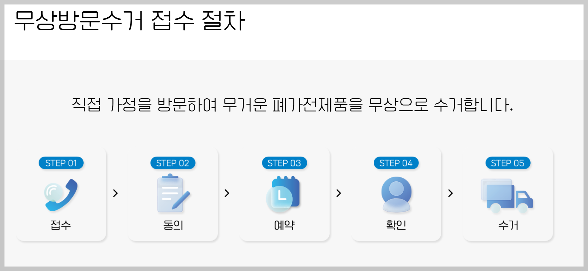 무상 방문 수거 접수 절차