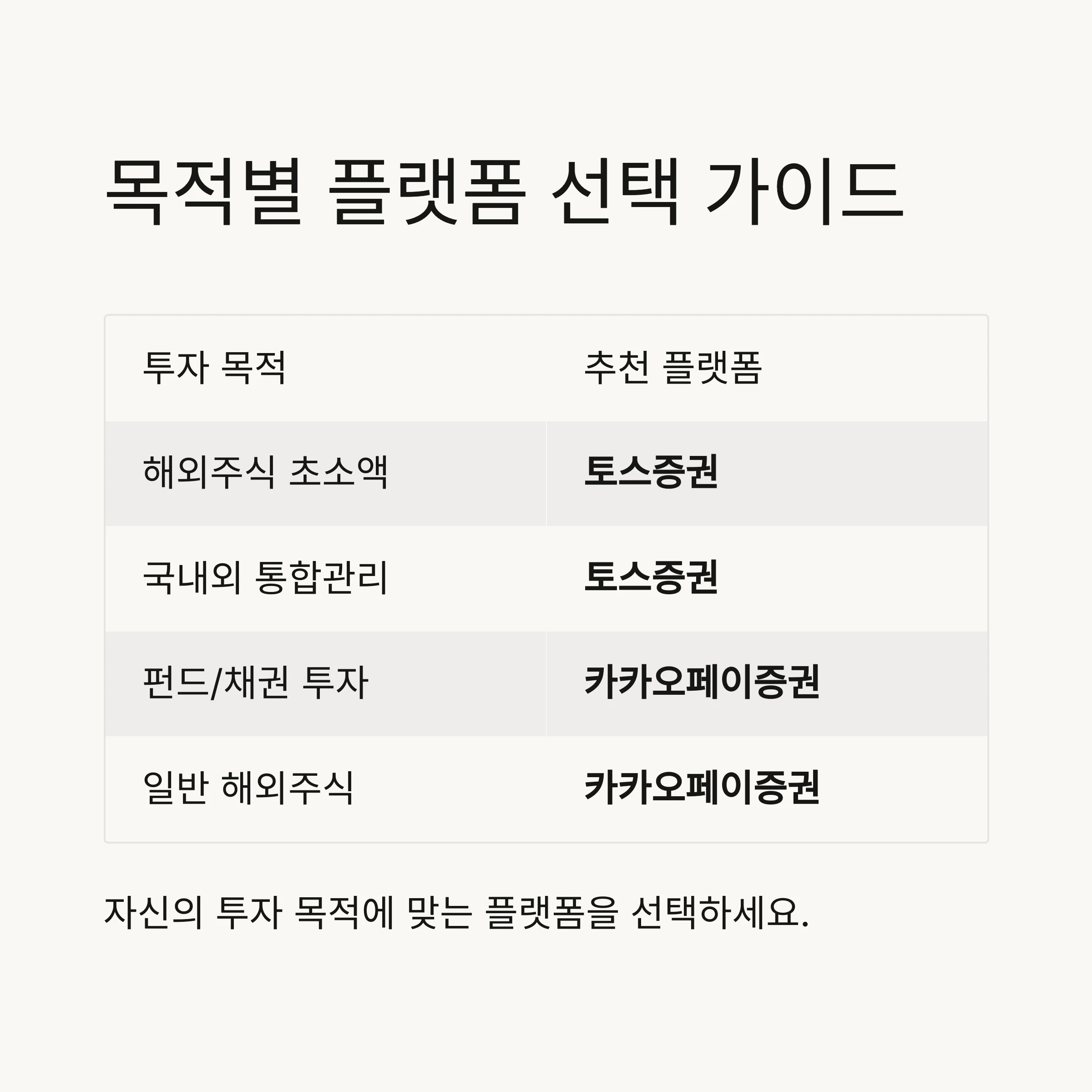 간편 주식 플랫폼 비교: 카카오페이증권 vs 토스증권