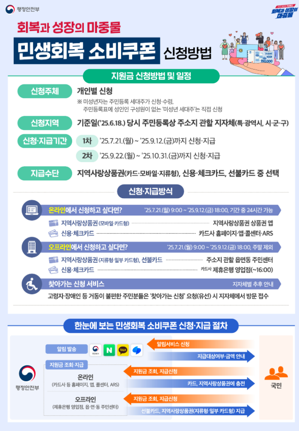 민생회복금