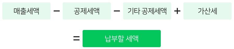 간이과세자의 부가세 결정공식