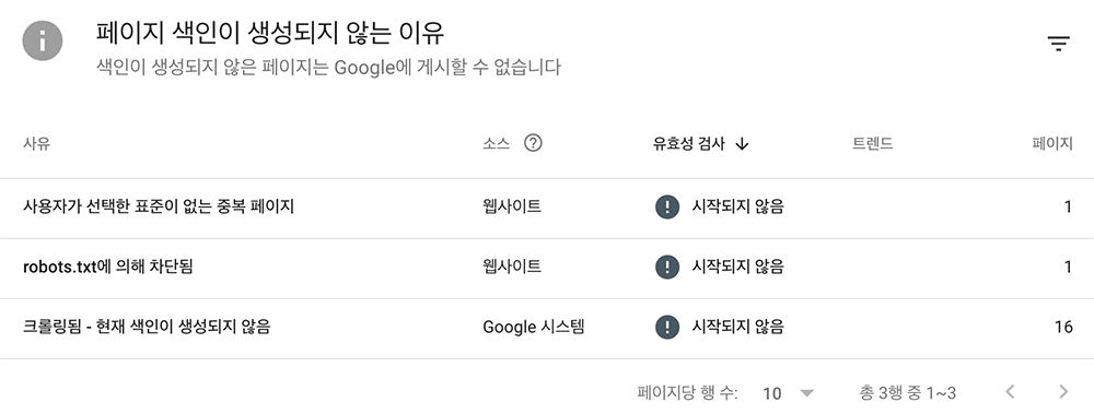 페이지 색인이 생성되지 않는 이유