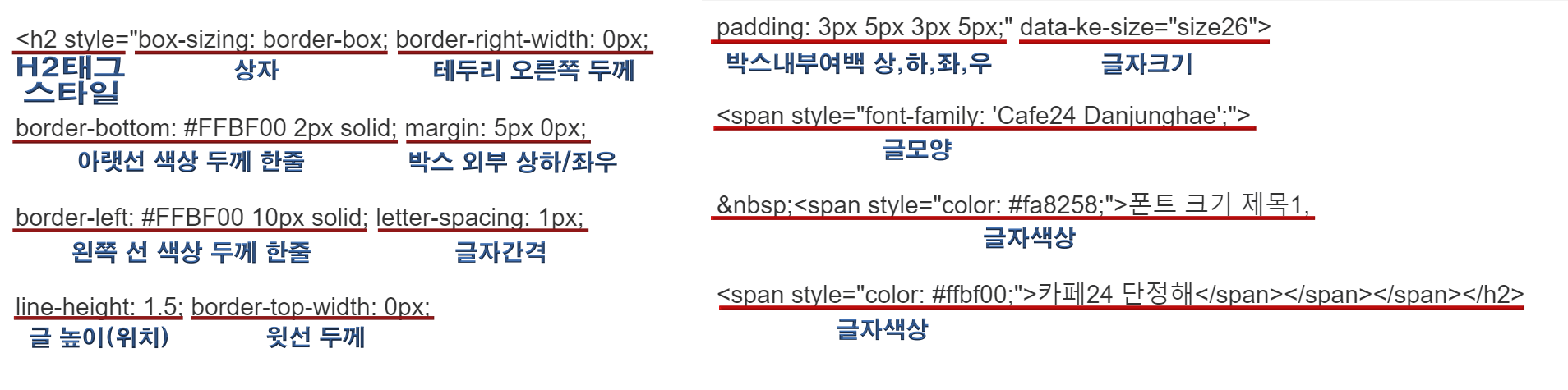 서식 폰트의 의미