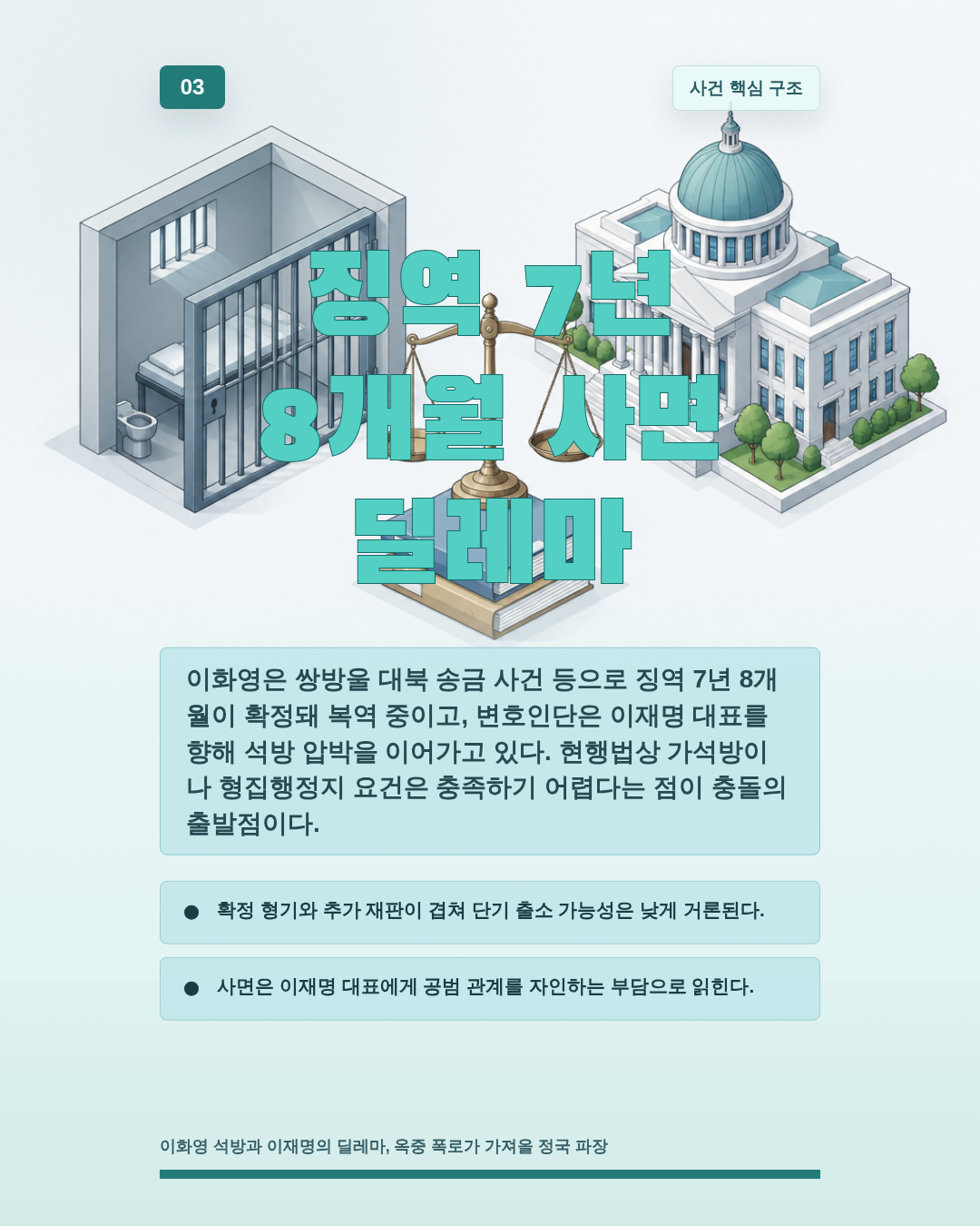 징역 7년 8개월 사면 딜레마