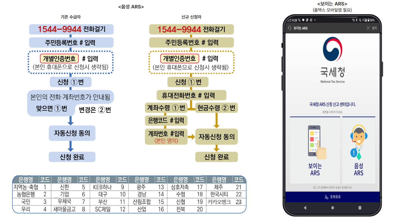 국세청 홈택스 근로장려금 ARS 신청방법