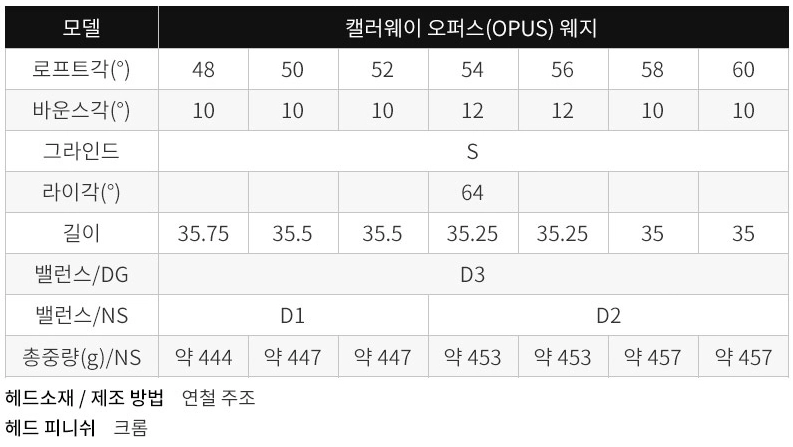 캘러웨이 오퍼스 웨지