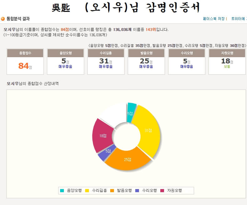 이름풀이