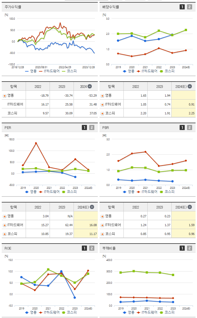 영풍_섹터분석
