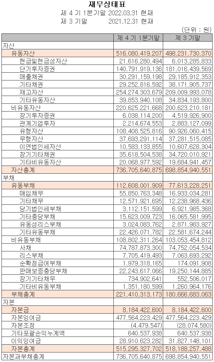 두산퓨얼셀 - 재무상태표