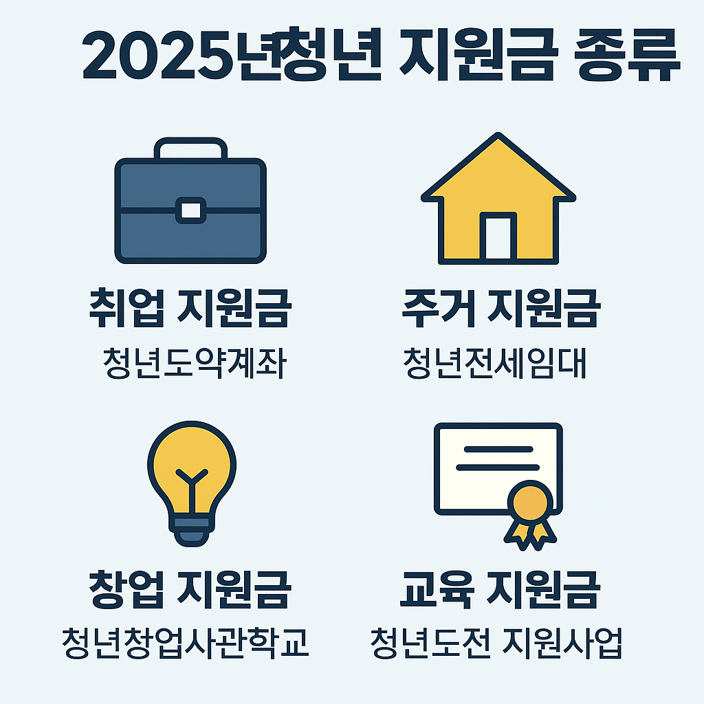 청년정책 지원금 관련 사진첨부