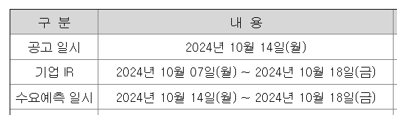 에이치이엠파마 수요예측