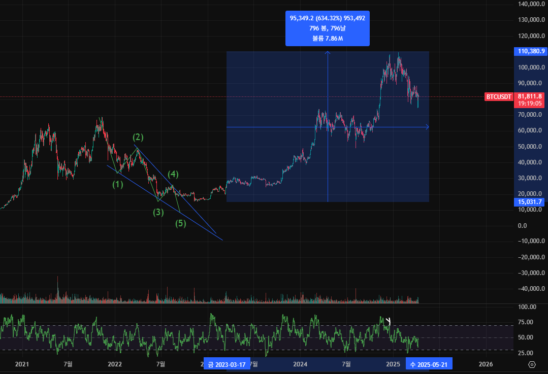 대체거래소 인프라 관련주 수혜주 종목분석(더존비즈온, 다우기술, 한컴위드)