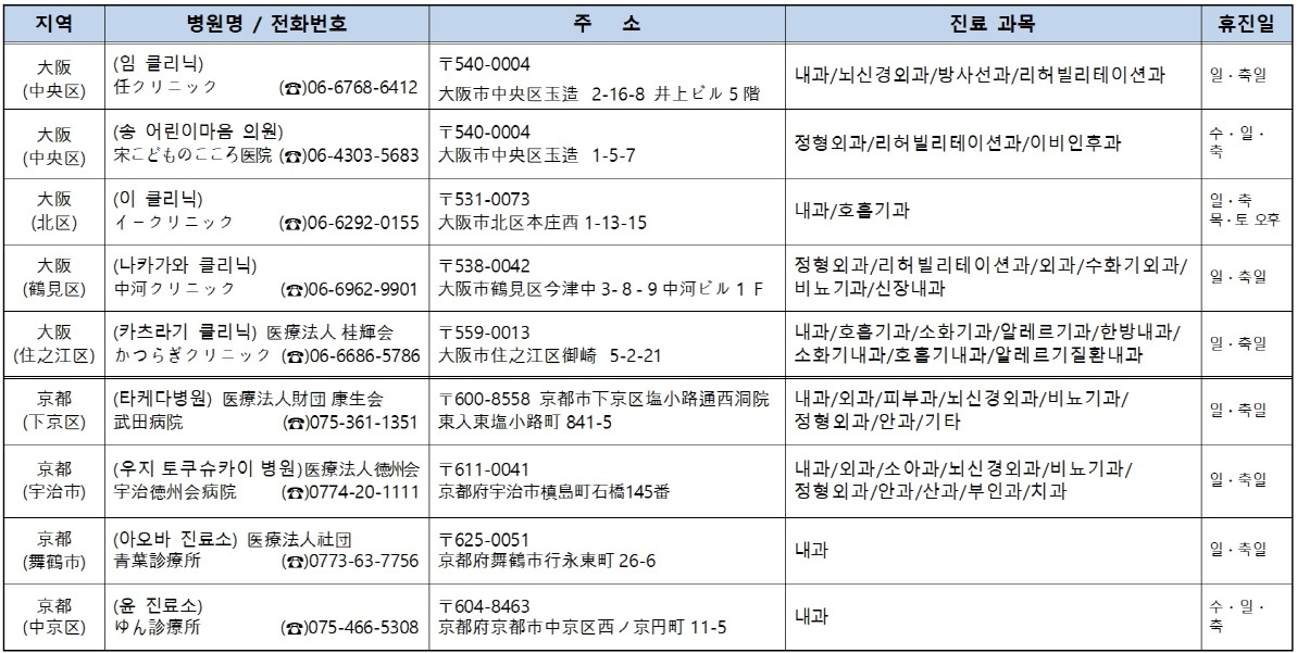 오사카 교토 병원