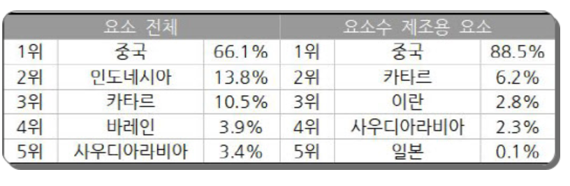 요소수 대란