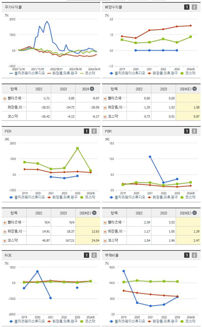 블리츠웨이스튜디오_섹터분석