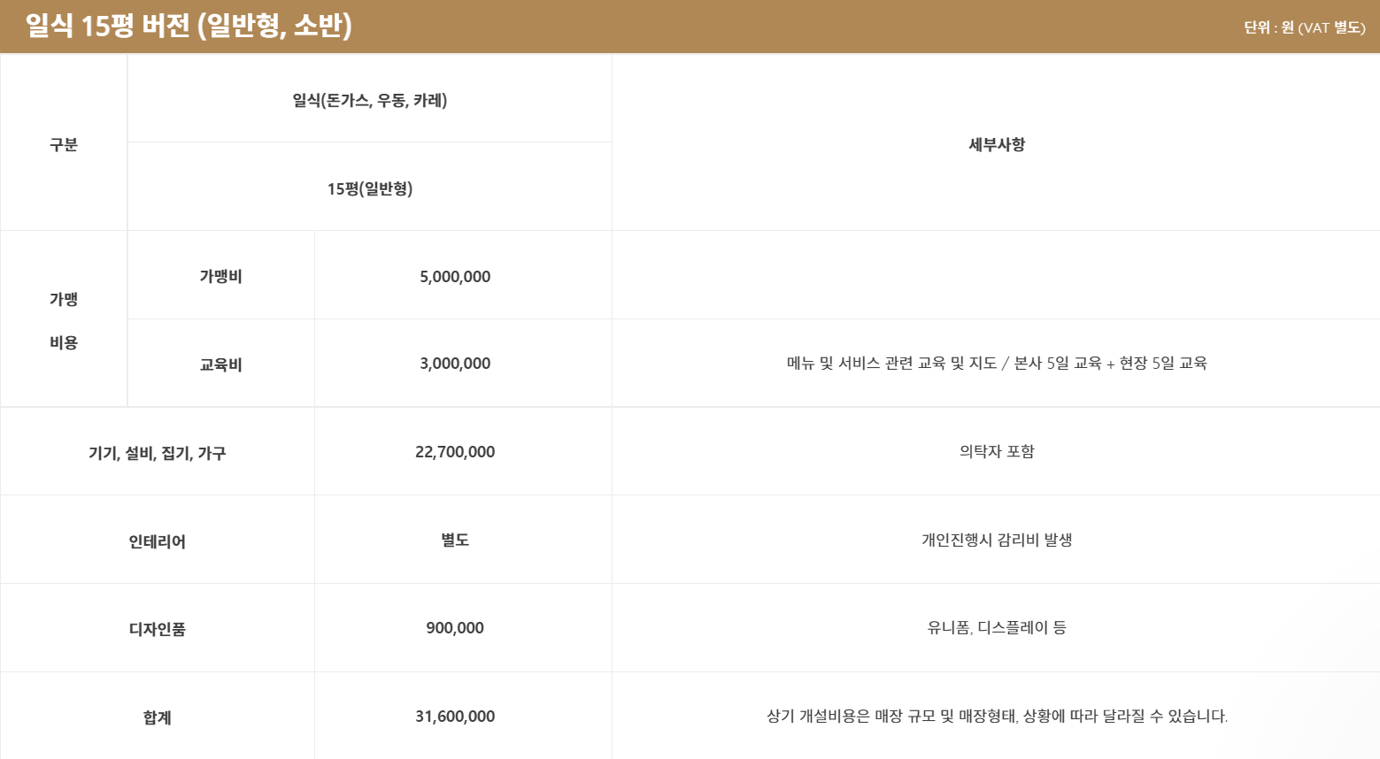 부엉이 돈까스 창업 및 비용