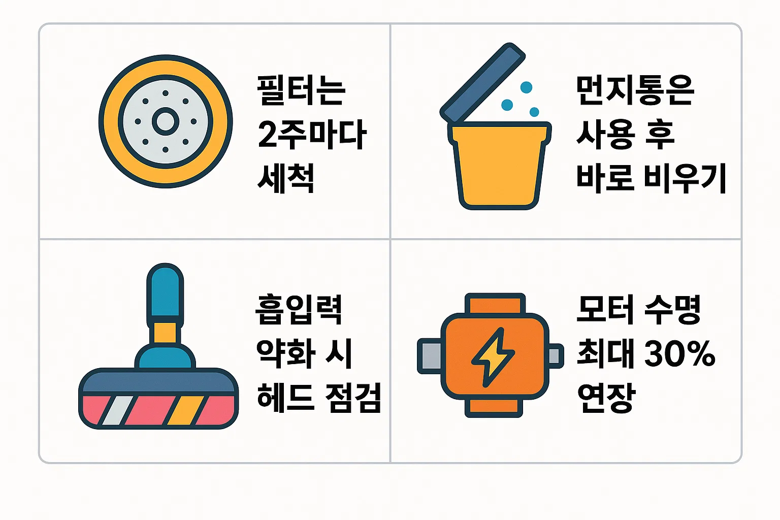 필터 세척 주기, 먼지통 청소, 흡입력 유지 관리, 모터 수명 연장 등 무선청소기를 오래 쓰기 위한 핵심 관리법을 시각적으로 정리한 인포그래픽.