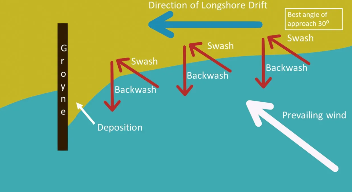 해안 지질학으로 읽는 바다와 땅의 경계가 끊임없이 재편되는 이유