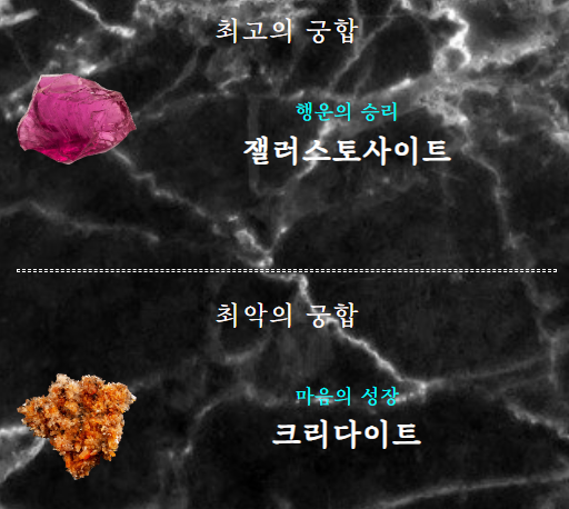 보석 MBTI 테스트 결과