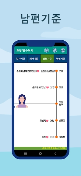 가족 호칭 정리 어플 추천 가계도 앱 - 3. 호칭계산기 촌수계산기 가족관계도 (호칭보기, 촌수호칭) 어플 소개 가족 호칭 정리 어플 추천 가계도 앱 - 3. 호칭계산기 촌수계산기 가족관계도 (호칭보기, 촌수호칭) 어플 소개