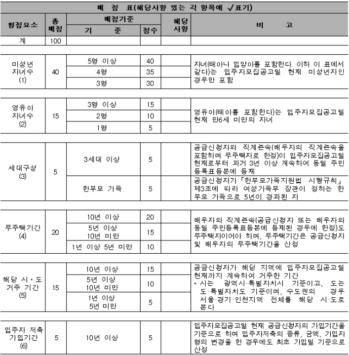 2023년 다자녀 세분화 혜택 20가지 총정리 - 2023년 다자녀가족 국가지원제도 혜택 - 모든 영역 다자녀-주택-특별-공급-배점표