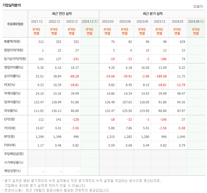 위지트_실적