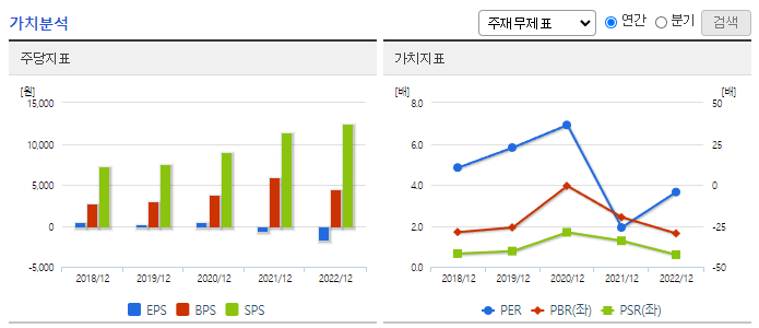 미코_가치분석