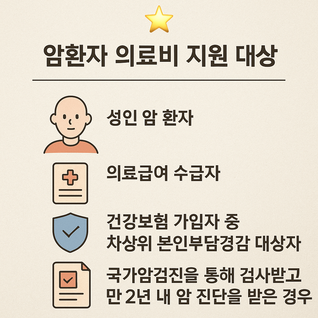 암환자 의료비 지원 